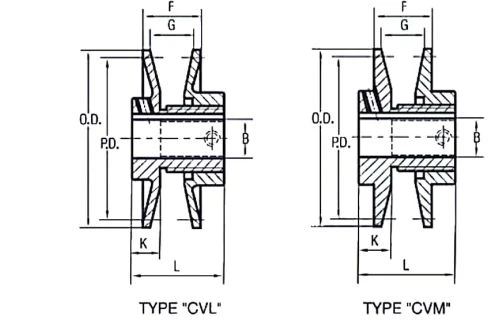 ANSI CVM CVL